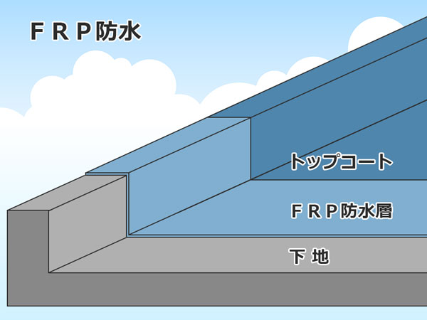 FRP防水の構造